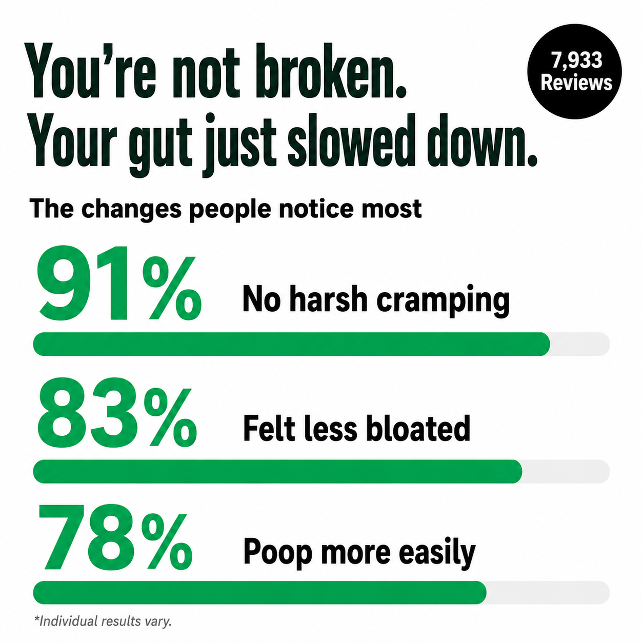 The Gentle Overnight Gut Flush
