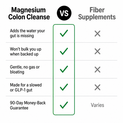 The Gentle Overnight Gut Flush