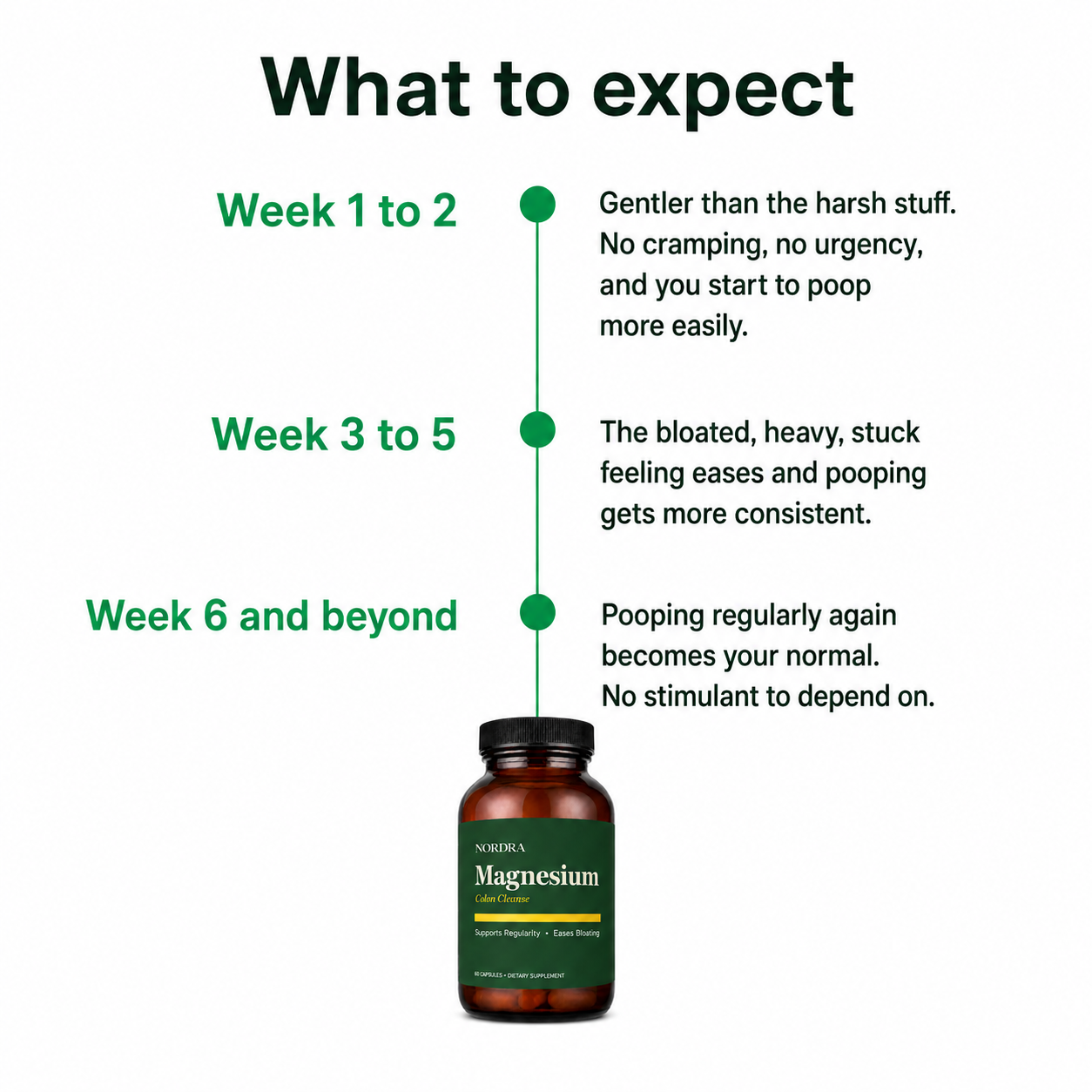 The Gentle Overnight Gut Flush