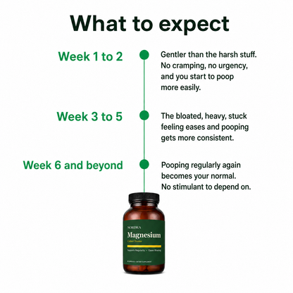 The Gentle Overnight Gut Flush