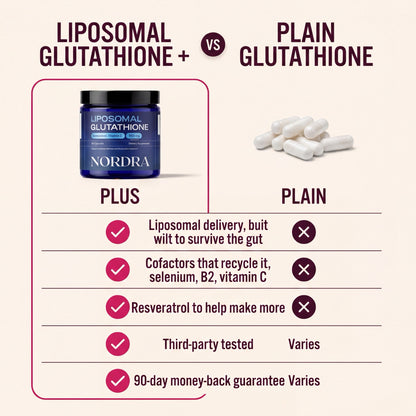 Liposomal versus plain glutathione comparison