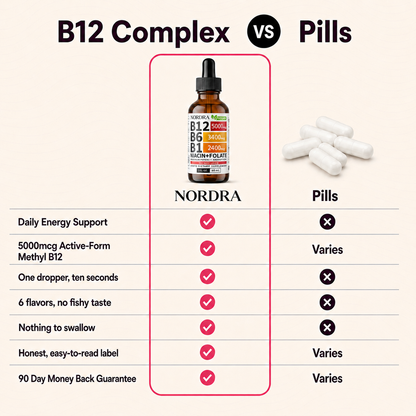 Vitamin B12 Complex Drops +