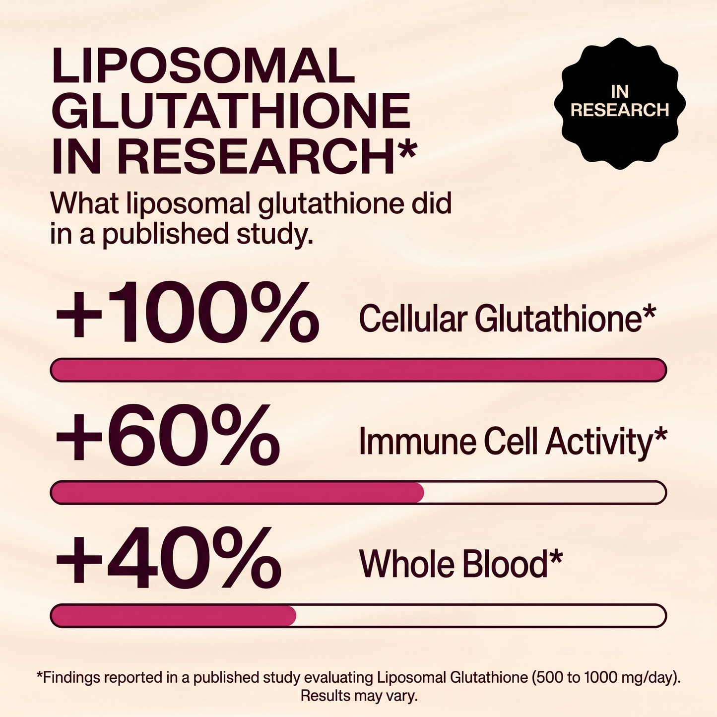 Liposomal Glutathione +