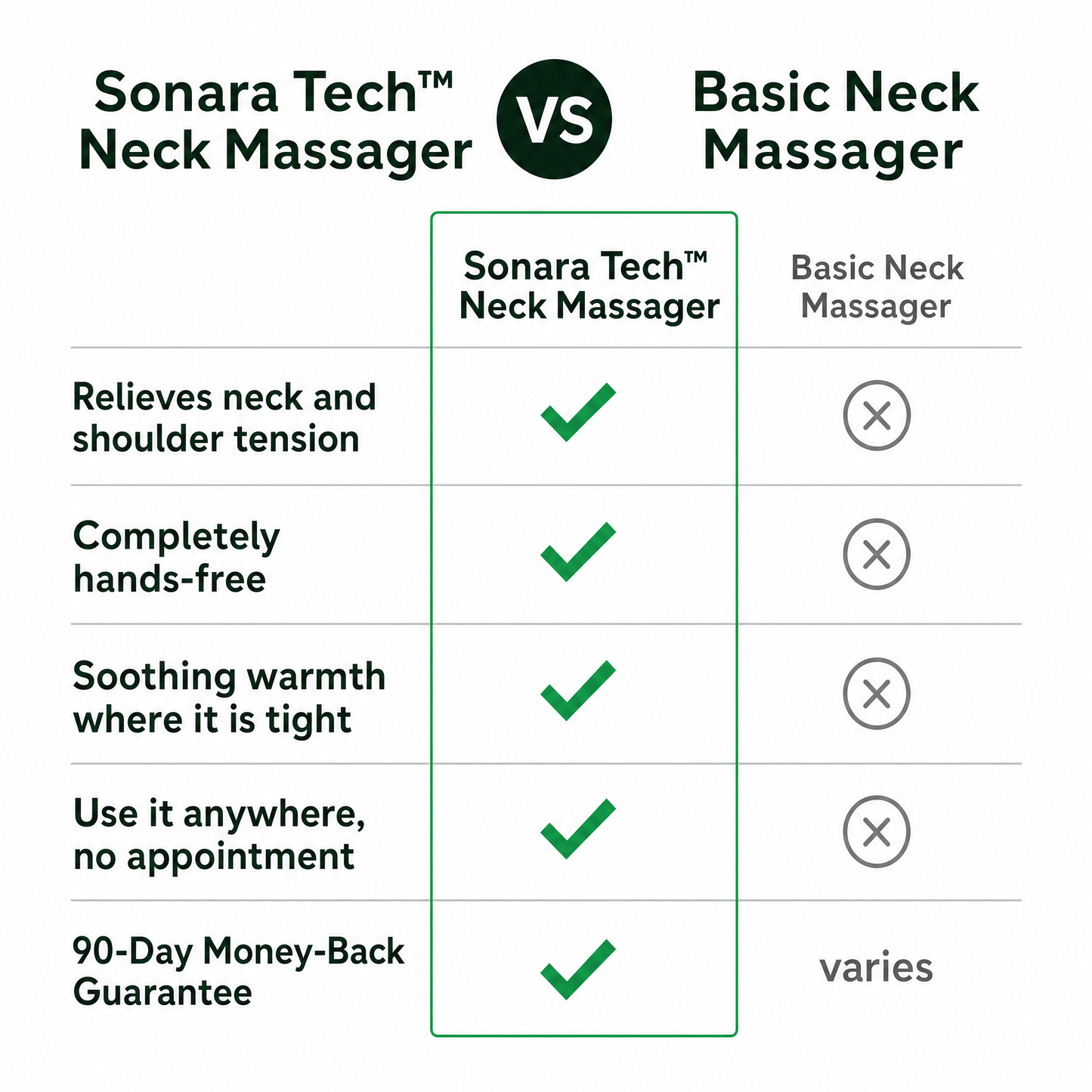 Sonara Tech™ Neck Massager
