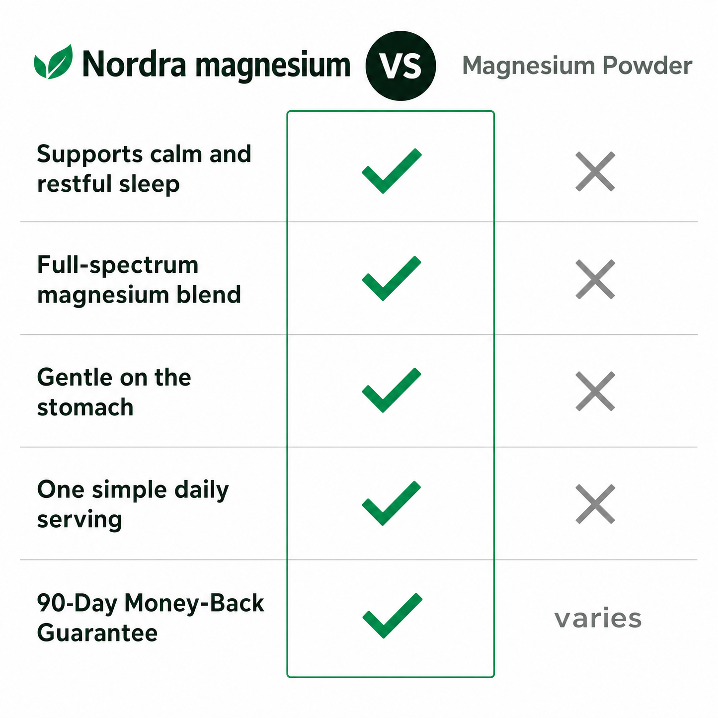 Pure Magnesium Complex
