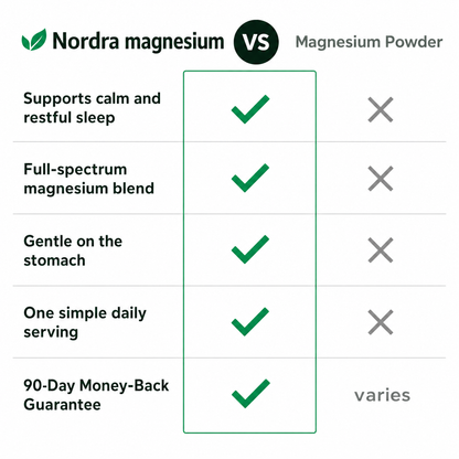 Pure Magnesium Complex