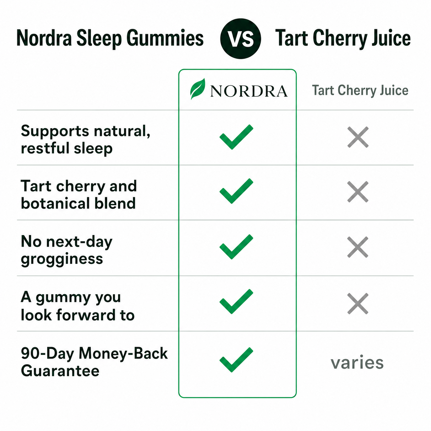 Tart Cherry Sleep Gummies