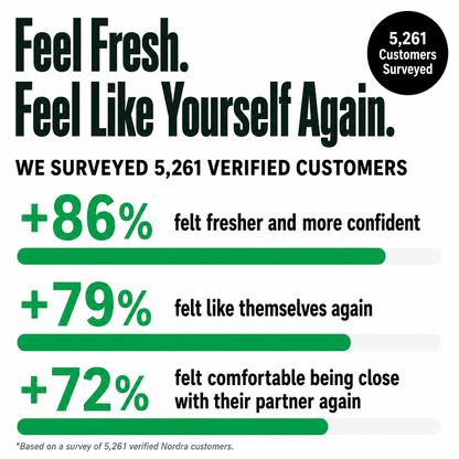 120,000+ customers photo grid holding Vaginal Probiotic Complex
